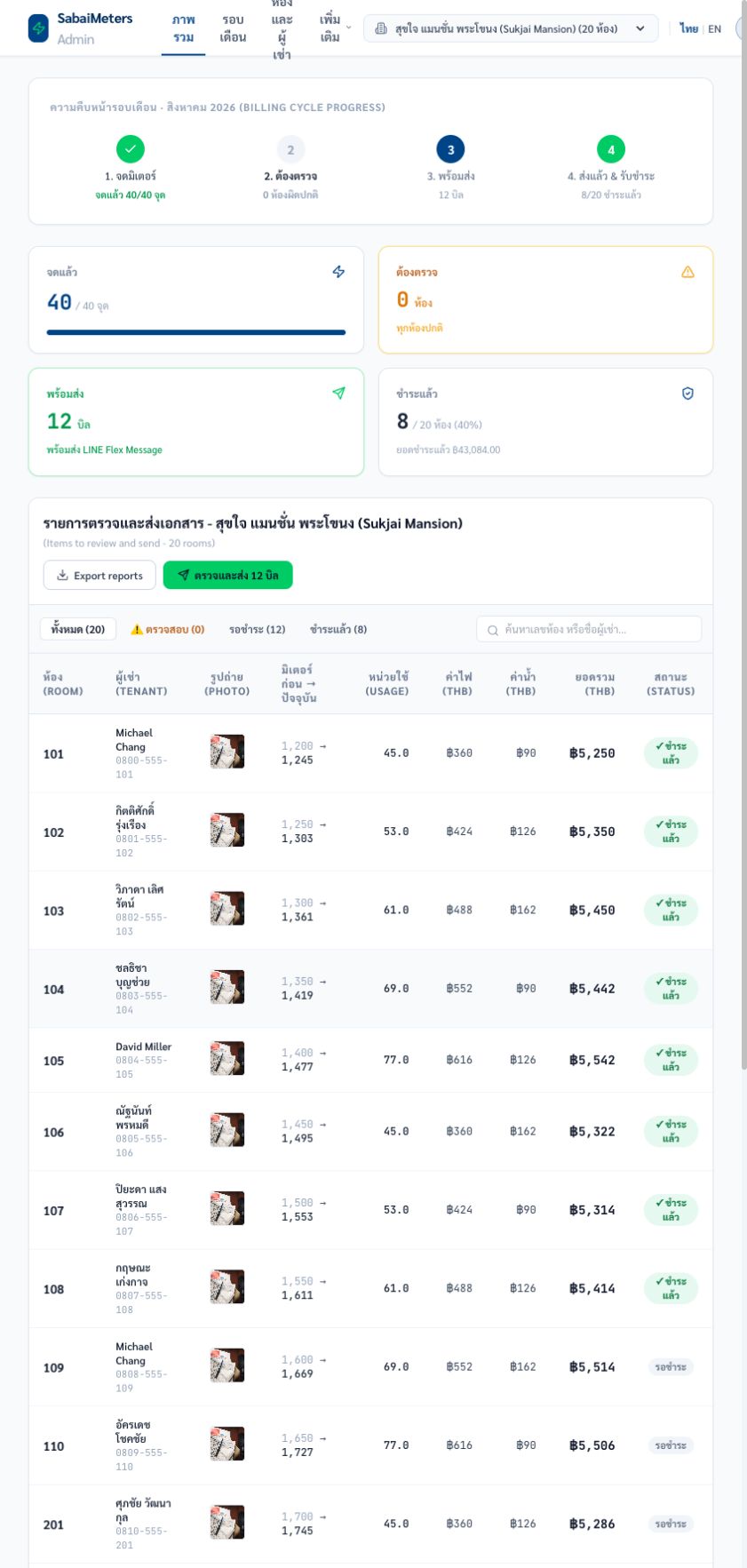 Admin Multi-Site Dashboard
