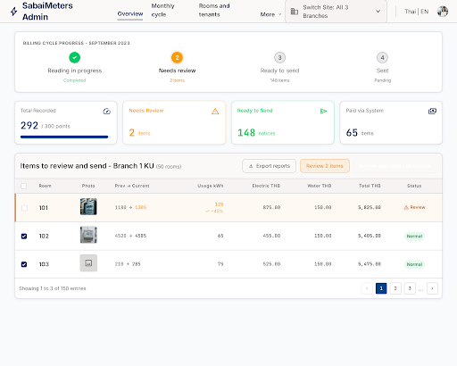 Admin Multi-Site Dashboard